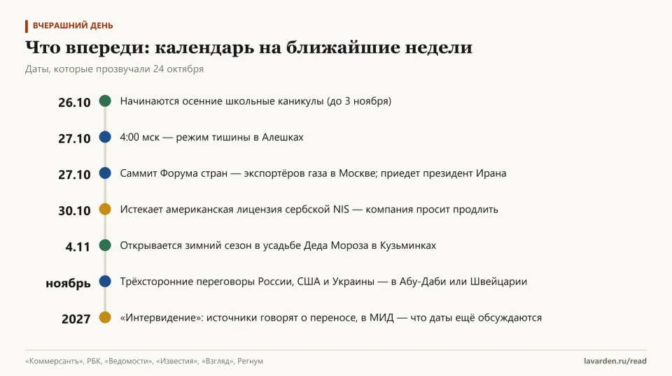 Хронология: 26 октября каникулы, 27 октября режим тишины в Алешках и саммит ФСЭГ, 30 октября лицензия NIS, 4 ноября усадьба Деда Мороза, ноябрь — переговоры, 2027 — «Интервидение»