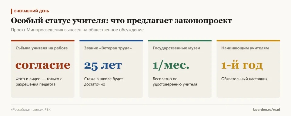 Четыре карточки: съёмка только с согласия, «Ветеран труда» за 25 лет стажа, музеи раз в месяц бесплатно, наставник в первый год