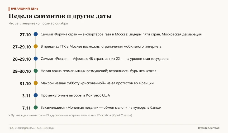 Хронология: саммит ФСЭГ 27 октября, ограничения интернета 27–29, «Россия — Африка» 28–29, геомагнитные возмущения 29–30, протесты во Франции 31 октября, выборы в США 3 ноября, конец «Монетной недели» 7 ноября