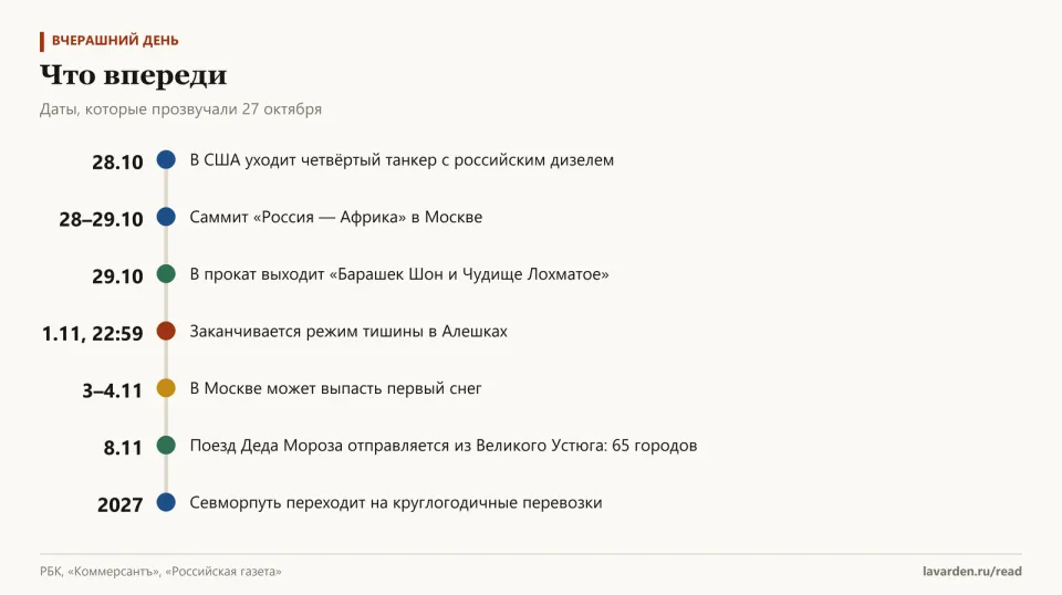 Хронология: танкер 28 октября, «Россия — Африка» 28–29, «Барашек Шон» 29-го, конец режима тишины 1 ноября, снег 3–4 ноября, поезд Деда Мороза 8 ноября, Севморпуть в 2027
