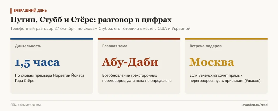Три карточки: разговор длился 1,5 часа, главная тема — Абу-Даби, для встречи лидеров Путин предлагает Москву