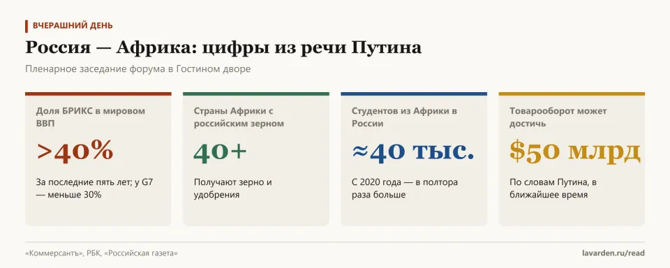 Четыре карточки: доля БРИКС в мировом ВВП больше 40%, больше 40 стран получают российское зерно, около 40 тыс. африканских студентов, товарооборот может достичь 50 млрд долларов