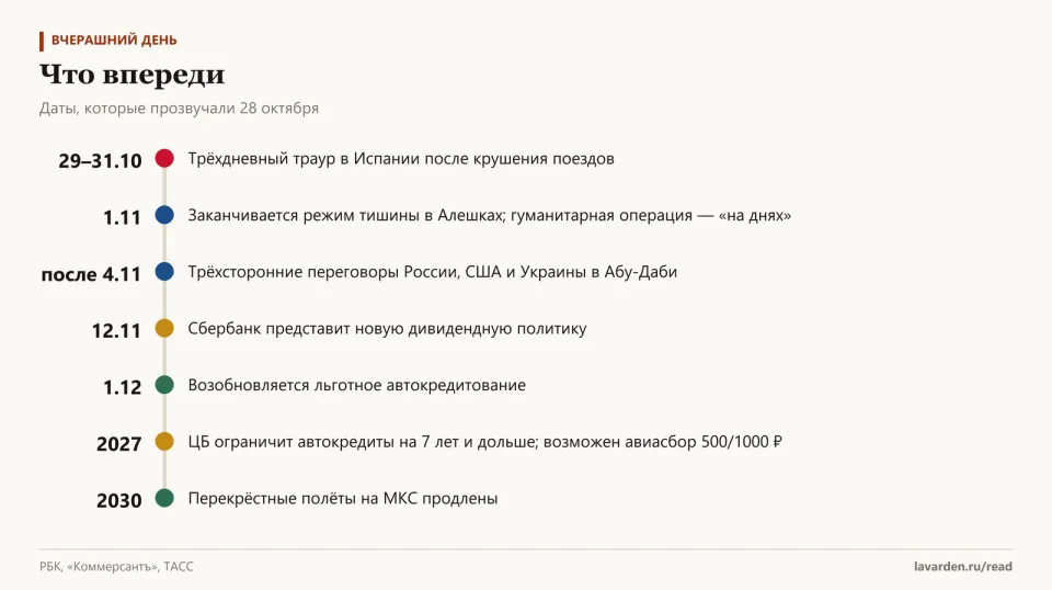 Хронология: траур в Испании 29–31 октября, конец режима тишины 1 ноября, переговоры после 4 ноября, дивидендная политика Сбербанка 12 ноября, льготные автокредиты с 1 декабря, ограничения ЦБ в 2027, МКС до 2030