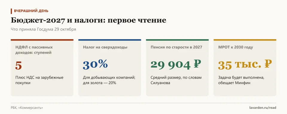 Четыре карточки: пять ступеней НДФЛ с пассивных доходов, налог на сверхдоходы 30%, пенсия 29 904 рубля, МРОТ 35 тыс. к 2030 году