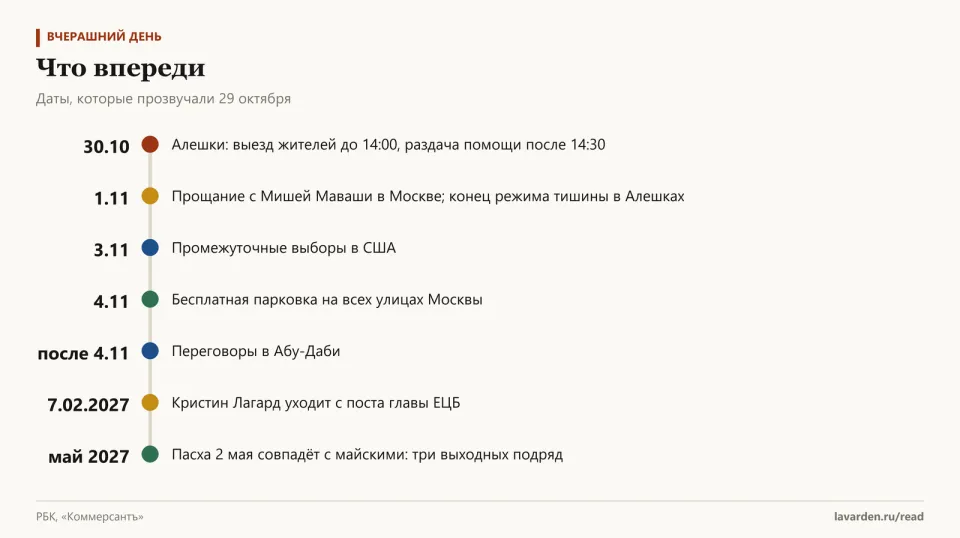 Хронология: Алешки 30 октября, 1 ноября, выборы в США 3 ноября, бесплатная парковка 4 ноября, Абу-Даби, уход Лагард 7 февраля, Пасха 2 мая 2027