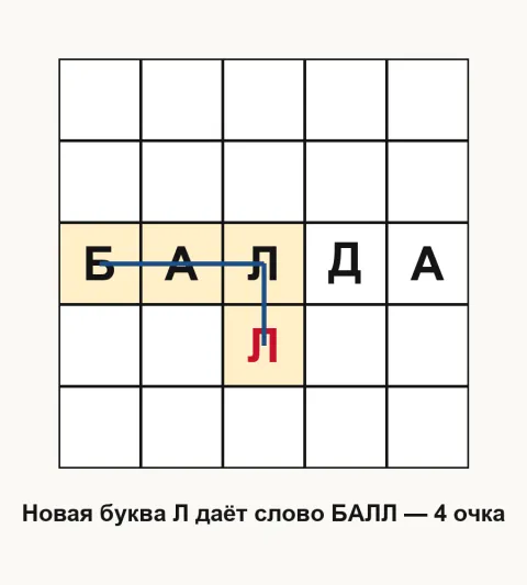 Поле 5×5, в средней строке слово БАЛДА, под буквой Л добавлена новая Л, линия соединяет буквы слова БАЛЛ