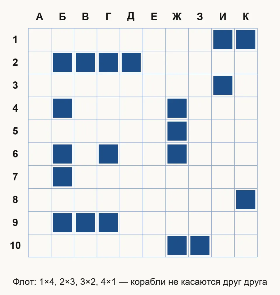 Поле 10×10 с буквами и цифрами, на нём синими клетками отмечены десять кораблей