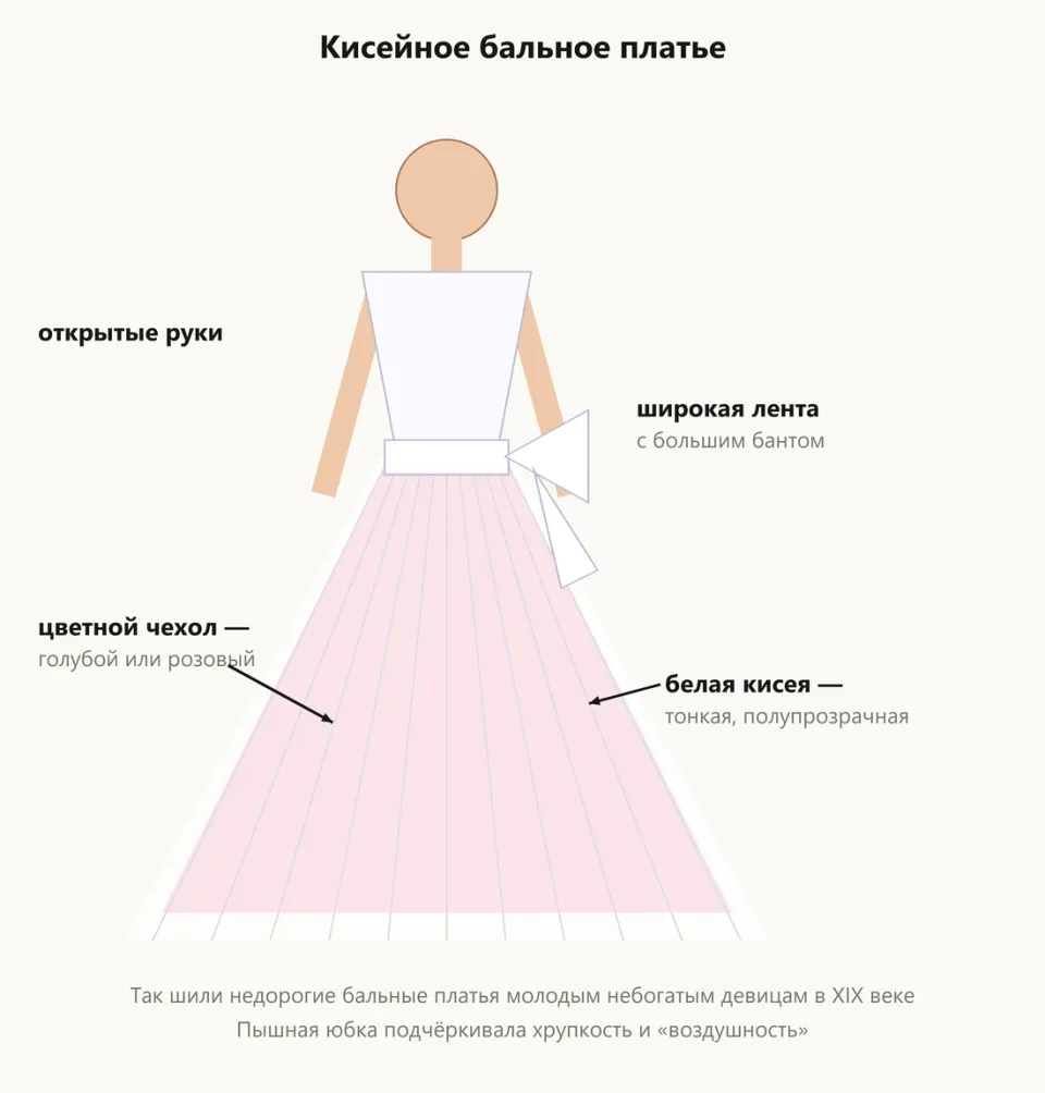 Бальное платье: полупрозрачная белая кисея поверх розового чехла, широкая лента с бантом