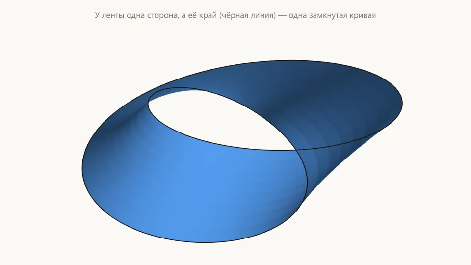 Синяя перекрученная лента, замкнутая в кольцо; её край обведён чёрной линией