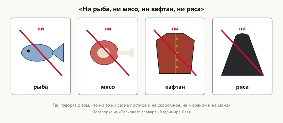 Перечёркнутые рыба, мясо, кафтан и ряса с подписью «ни»