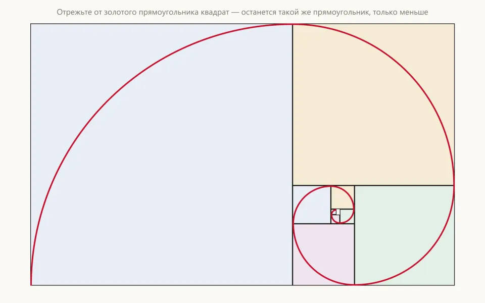 Прямоугольник, разбитый на квадраты всё меньшего размера; через квадраты проходит красная спираль